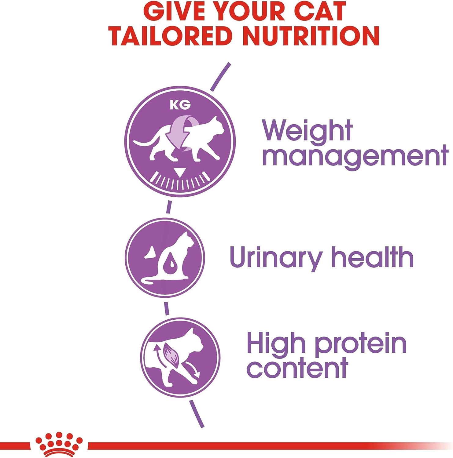 Royal Canin Feline Health Nutrition Sterilised 2 KG